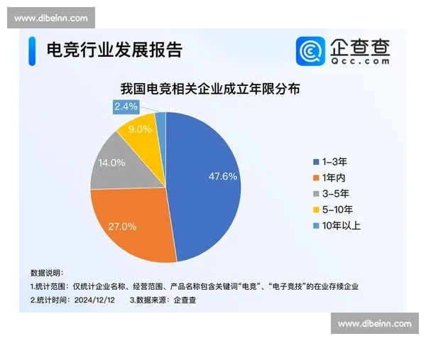 以电竞赛事高质量发展为导向的产业协同与城市品牌规划研究路径
